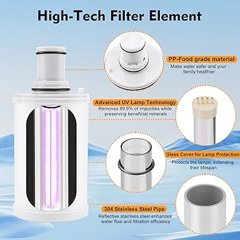 Amazon.com: 100186 Water Filter Replacement Compatible with Amway